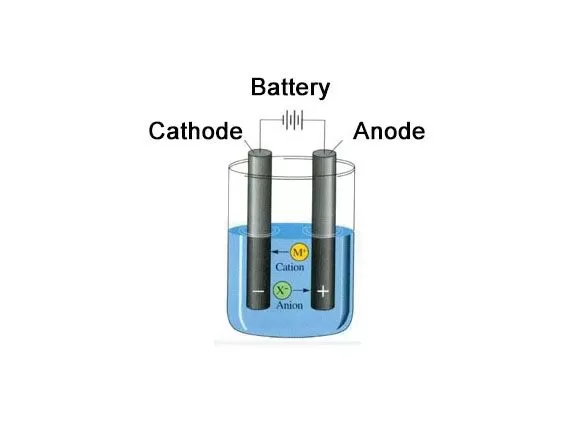 Electrorefining