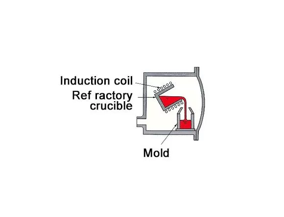 Vacuum Induction Melting