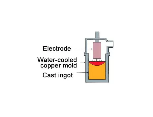 Vacuum Arc Melting