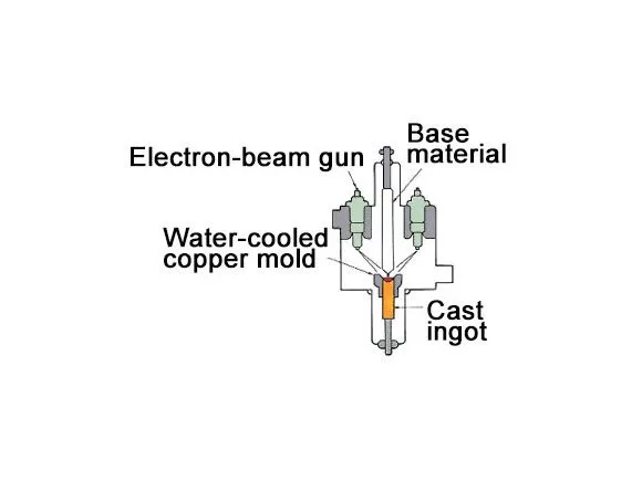 Electron Beam Melting