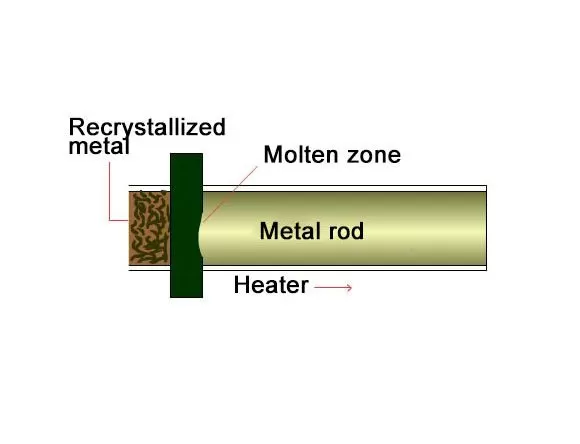 Zone Refining