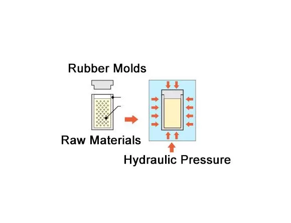 Cold Isostatic Pressing
