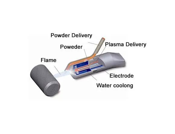 Thermal Spray