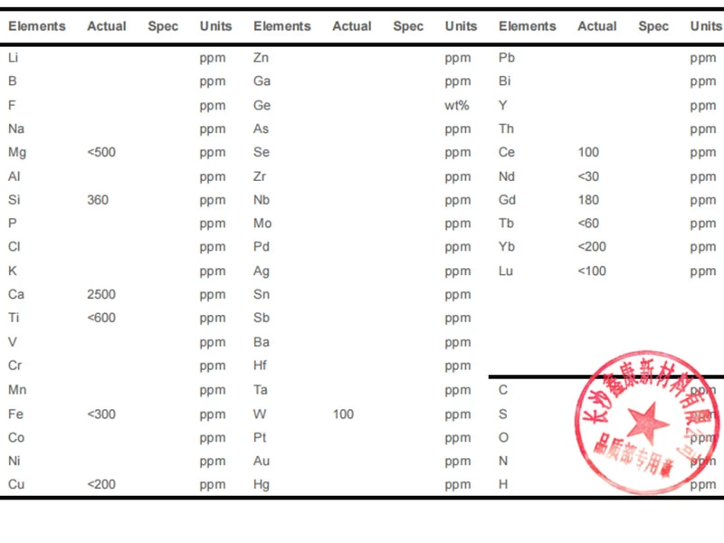 Pr-3N-Coa