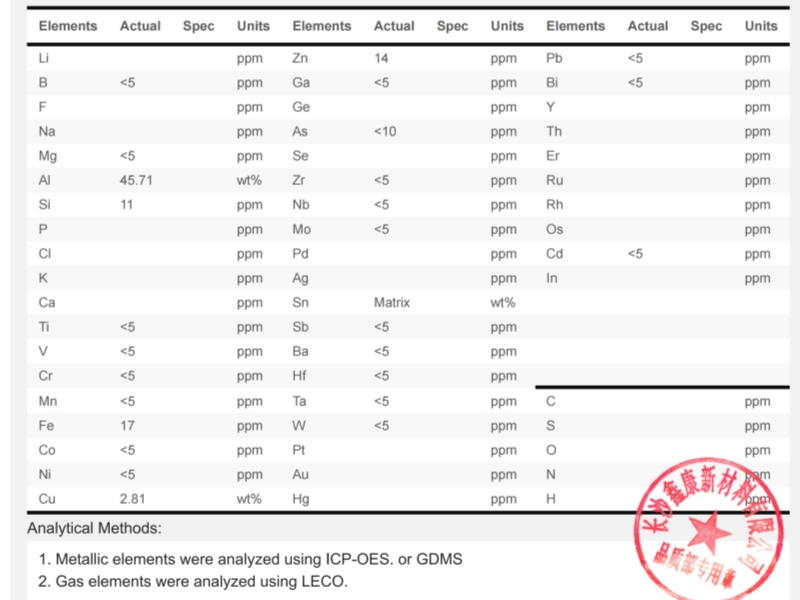 AlSnCu78 20 2at%-4N-COA.png